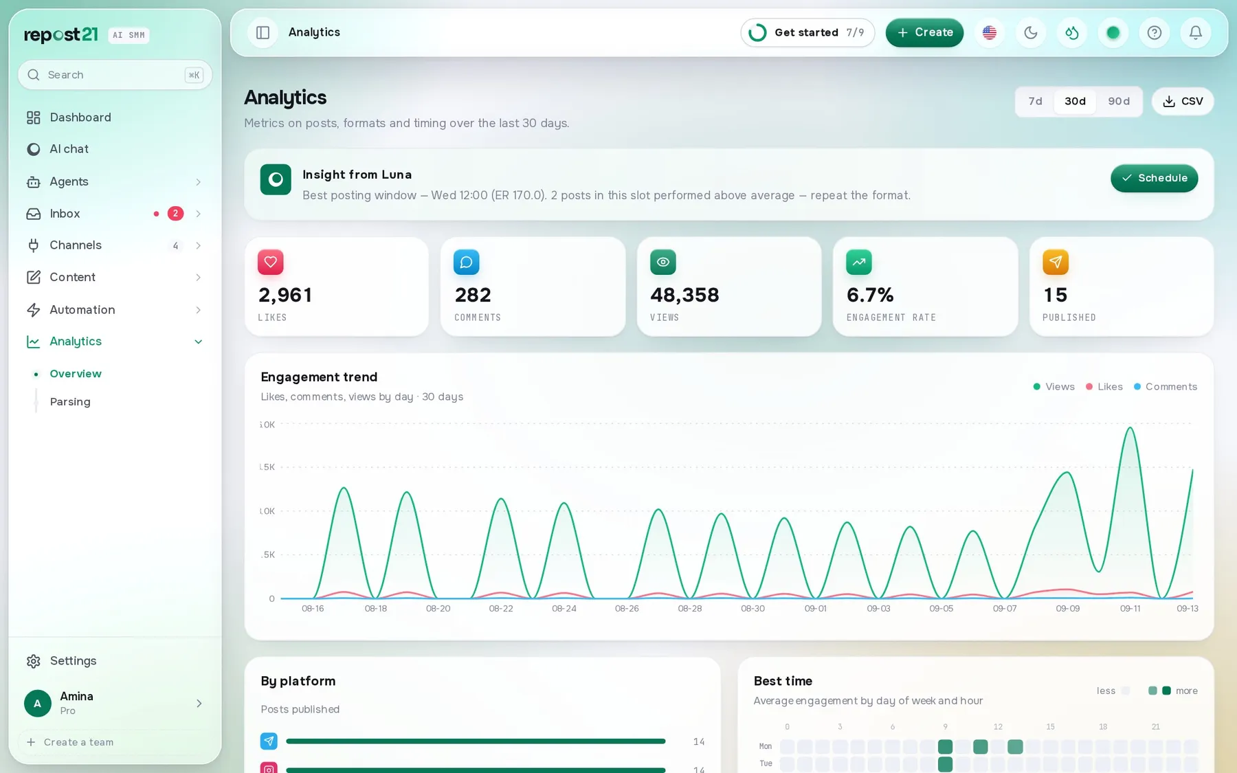Analytics and competitors