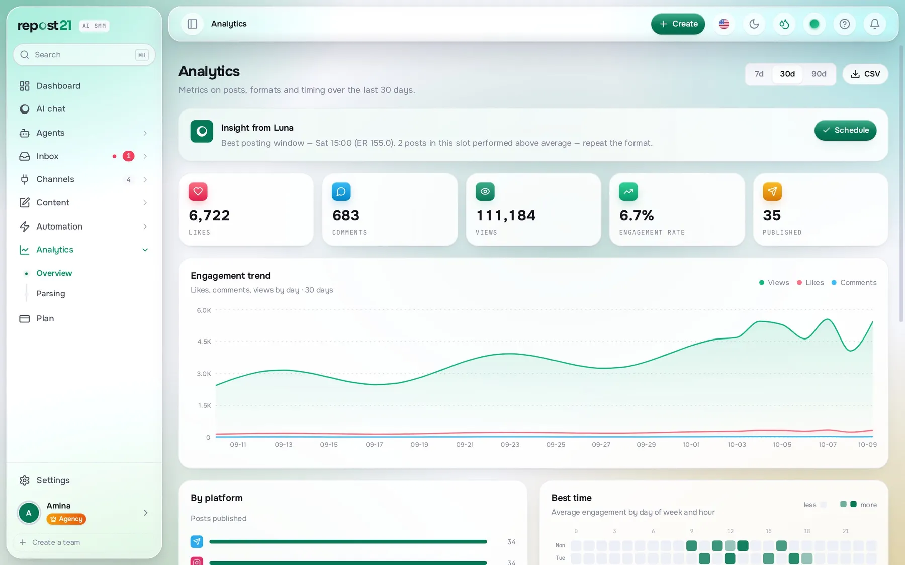 Analytics and competitors